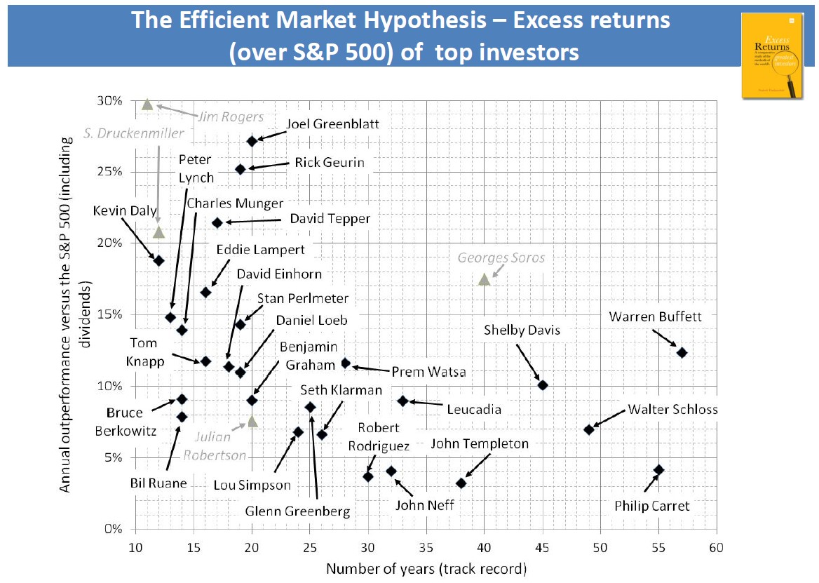 The-Efficient-Market-Hypothesis-–-Excess-returns